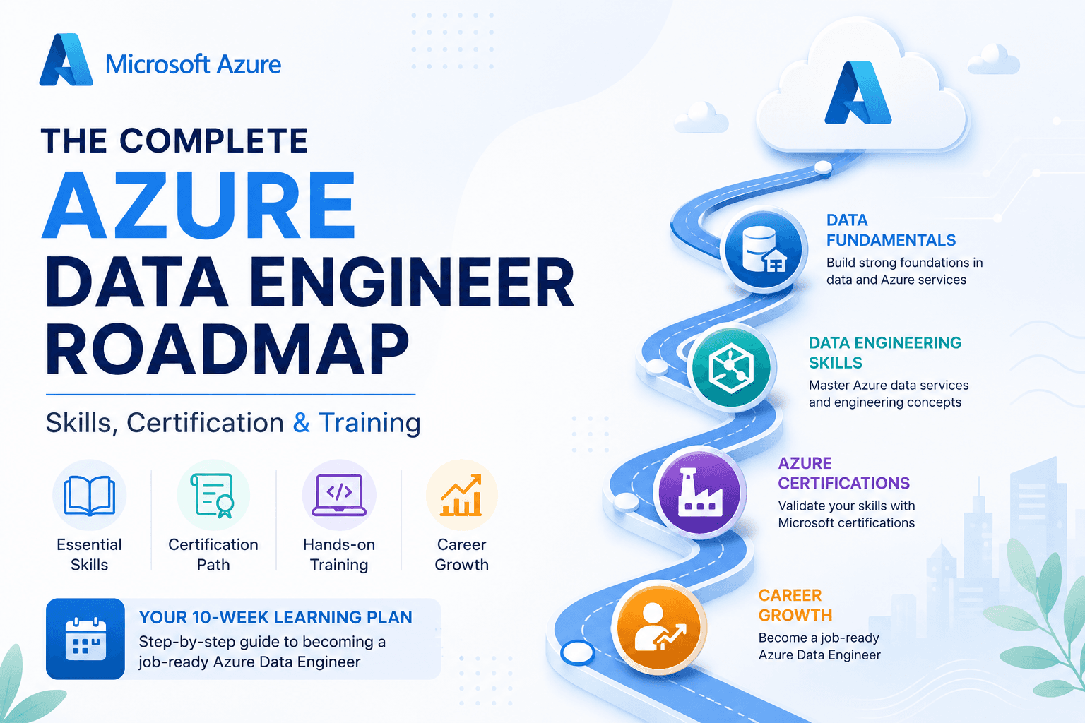 The Complete Azure Data Engineer Roadmap: Skills, Certification & Training