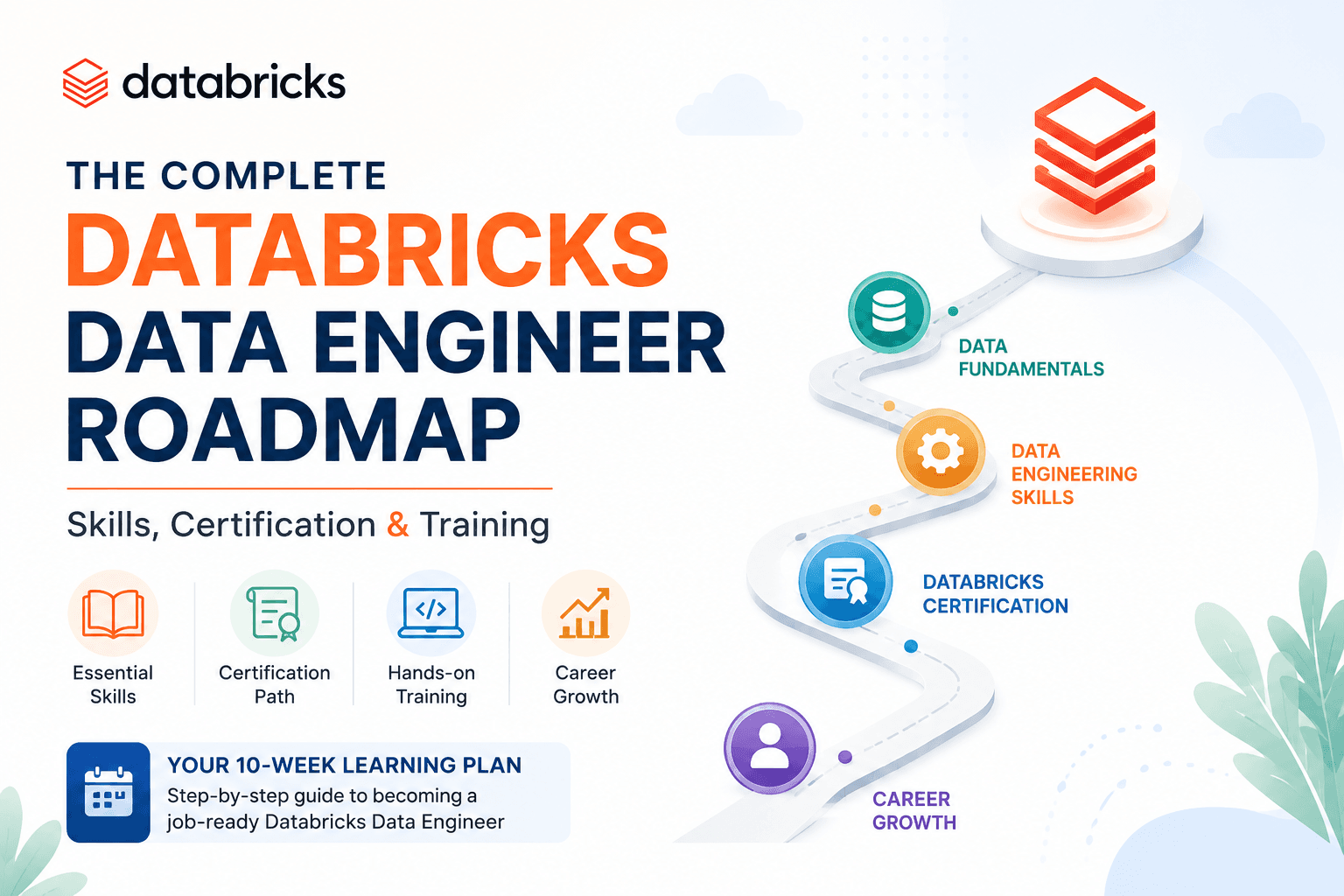 The Complete Databricks Data Engineer Roadmap: Skills, Certification & Training